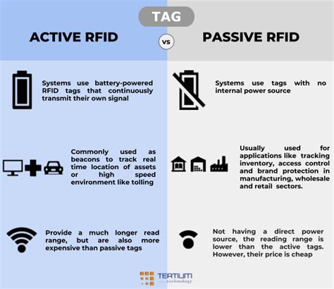 active and passive rfid tags and their application|rfid tags passive vs active.